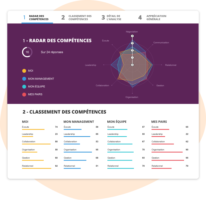 Radar des compétences