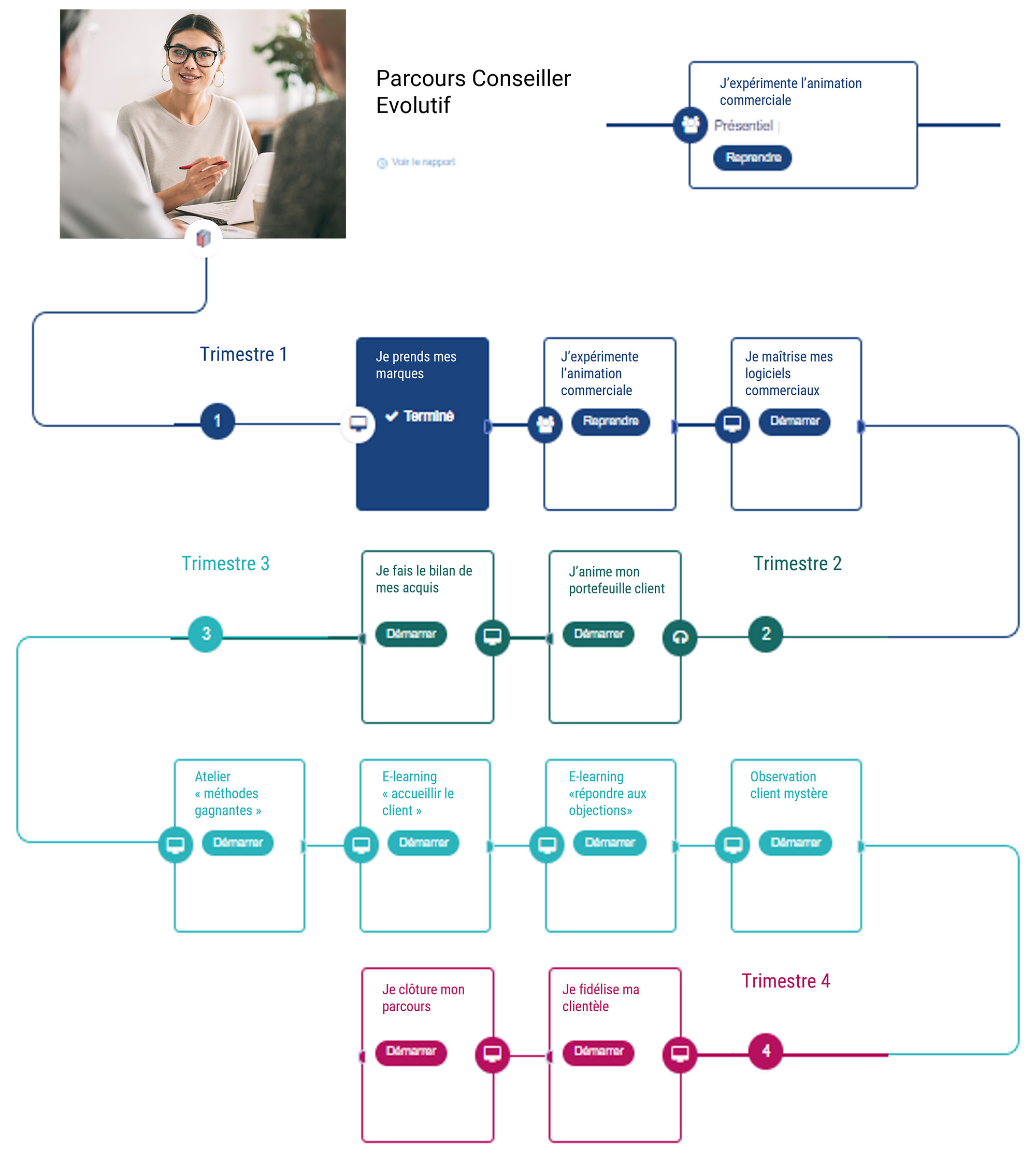 Parcours métier adaptatif