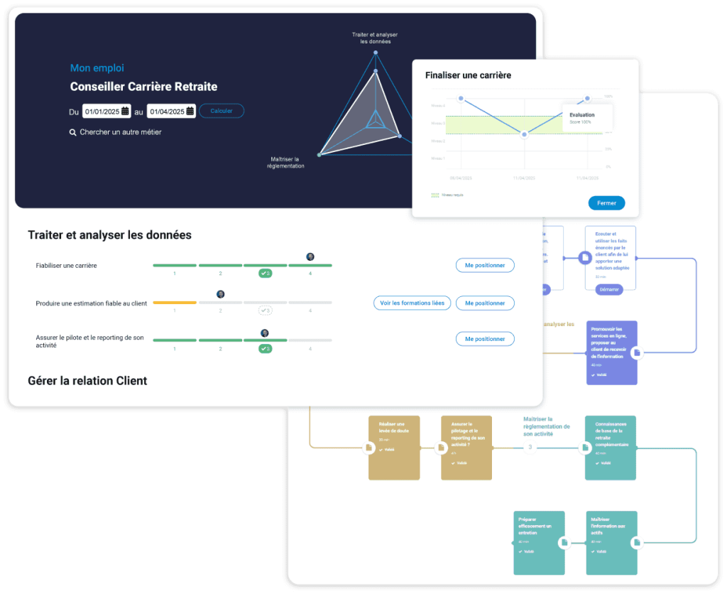 Suivre les compétences Interfaces de suivi des compétences