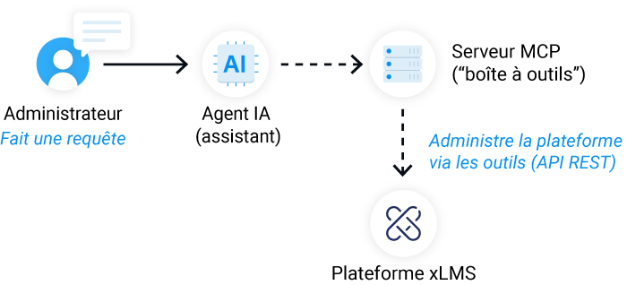 XPT-MCP-Schema