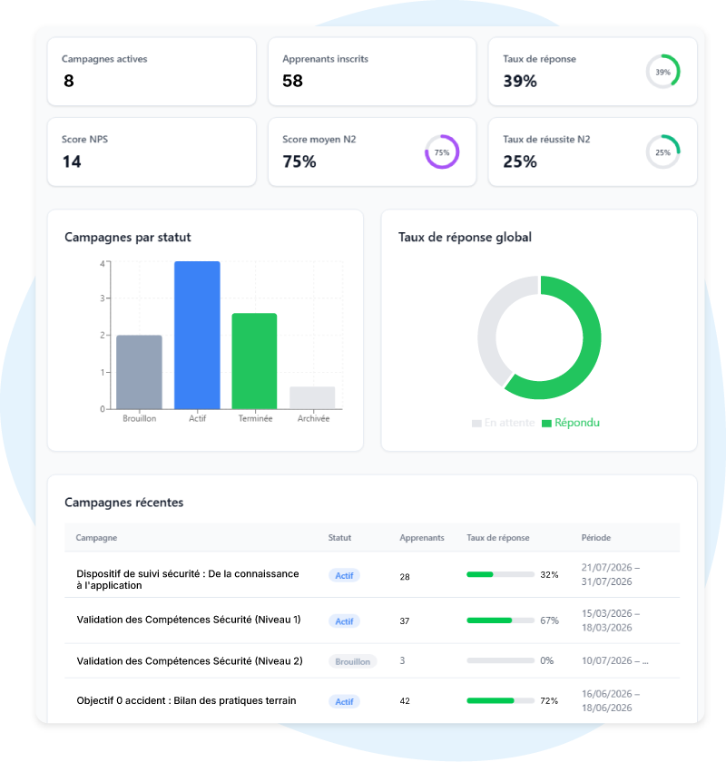 EvalManager-TableauDebBord