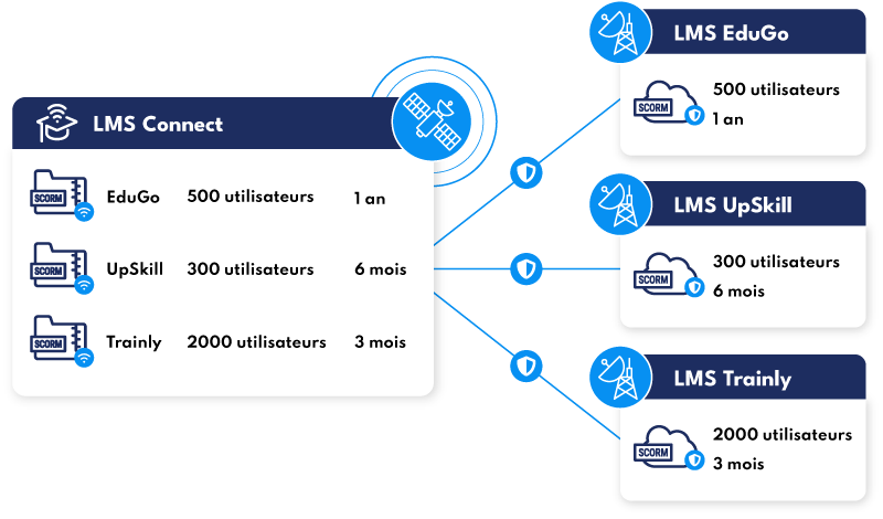 LMS-Connect-Schema